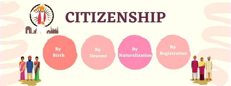Citizenship-Aquirement and  Privileges